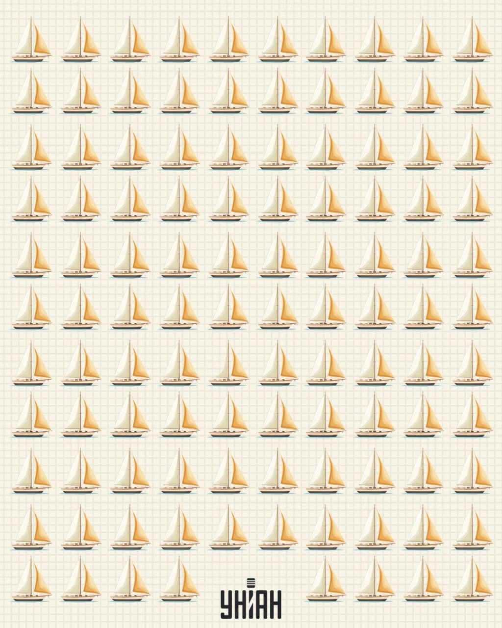 Je potrebné pochopiť, ktorá loď je iná ako ostatné / koláž Moje