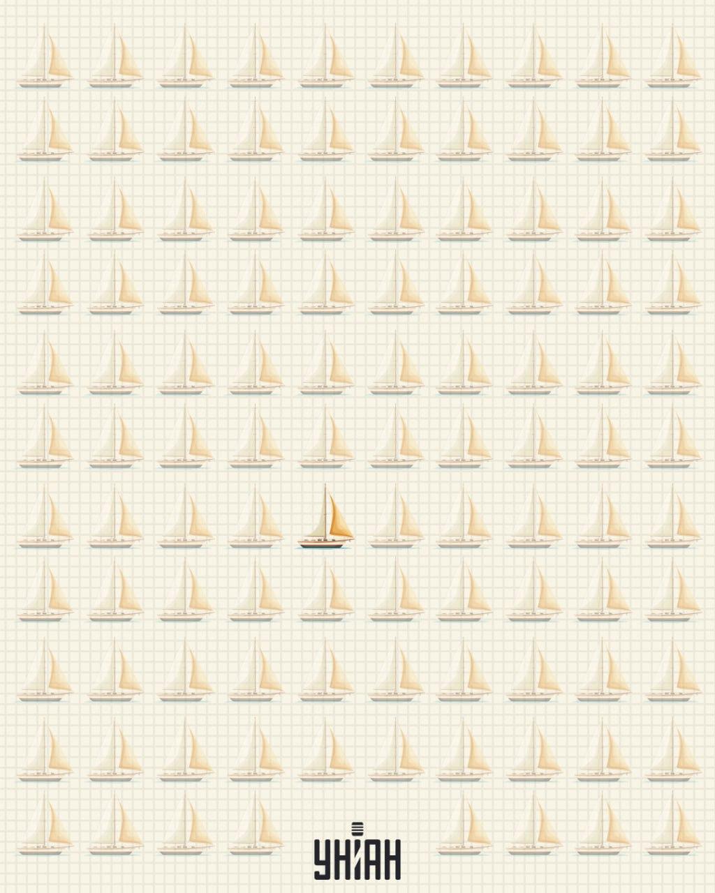 Jedna z lodí má inú plachtu ako ostatné / koláž Moje