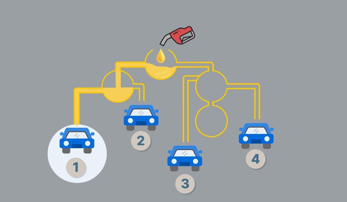 Odpoveď na test / koláž Moje Odpoveď na test / koláž Moje